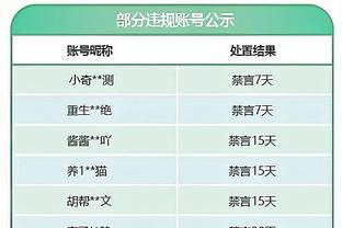 32岁特伦斯-罗斯自宣退役：我的篮球生涯已经结束了